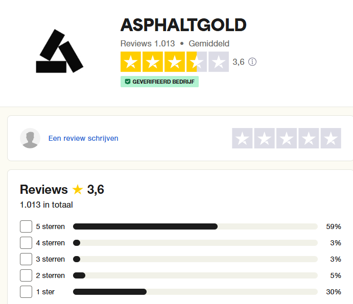 Asphaltgold-reviews